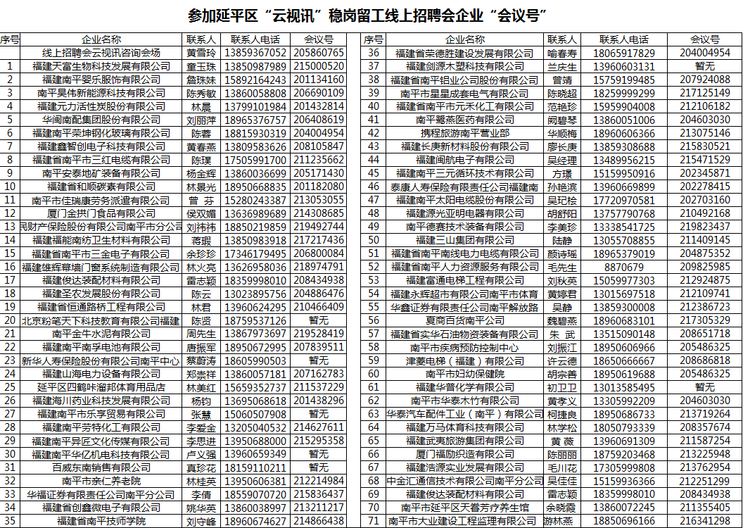 延平区最新招聘信息