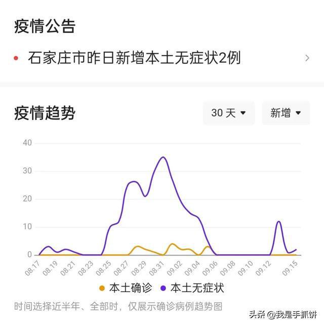 9月最新疫情最新消息