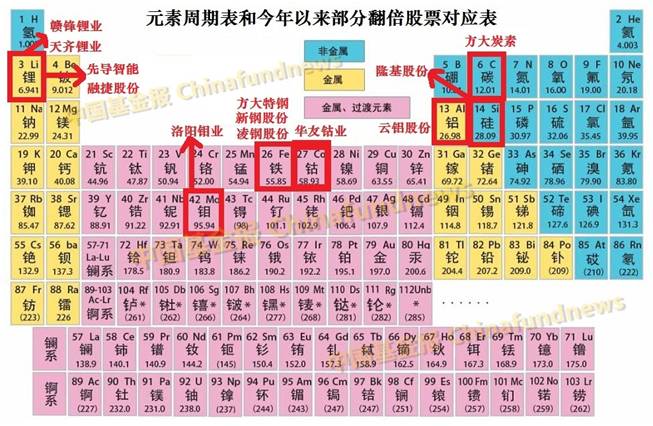 最新元素周期表2017揭秘，探寻奇妙元素的一天