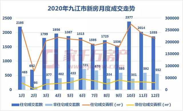 九江房价走势最新消息