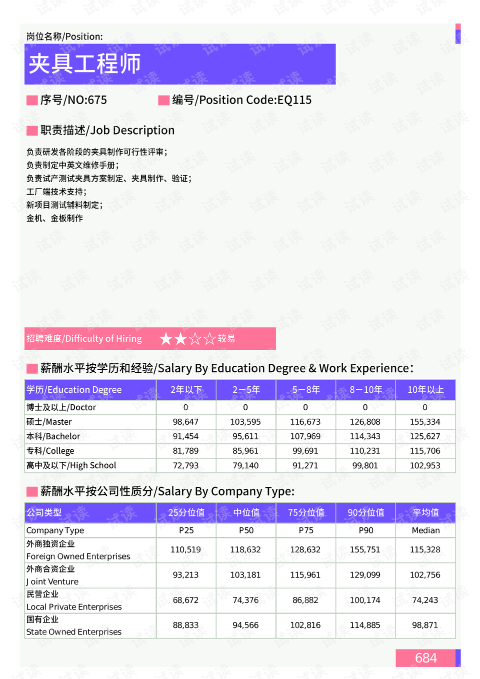 最新大王古庄还迁工程