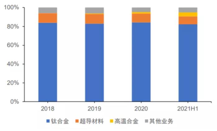 西部材料股票最新消息