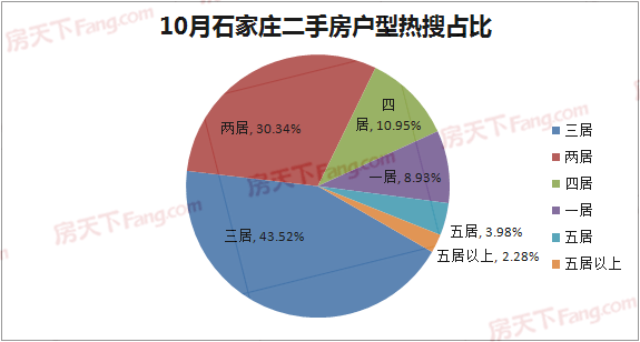 栾城房价最新房价