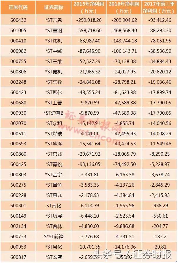 st烯碳最新公告