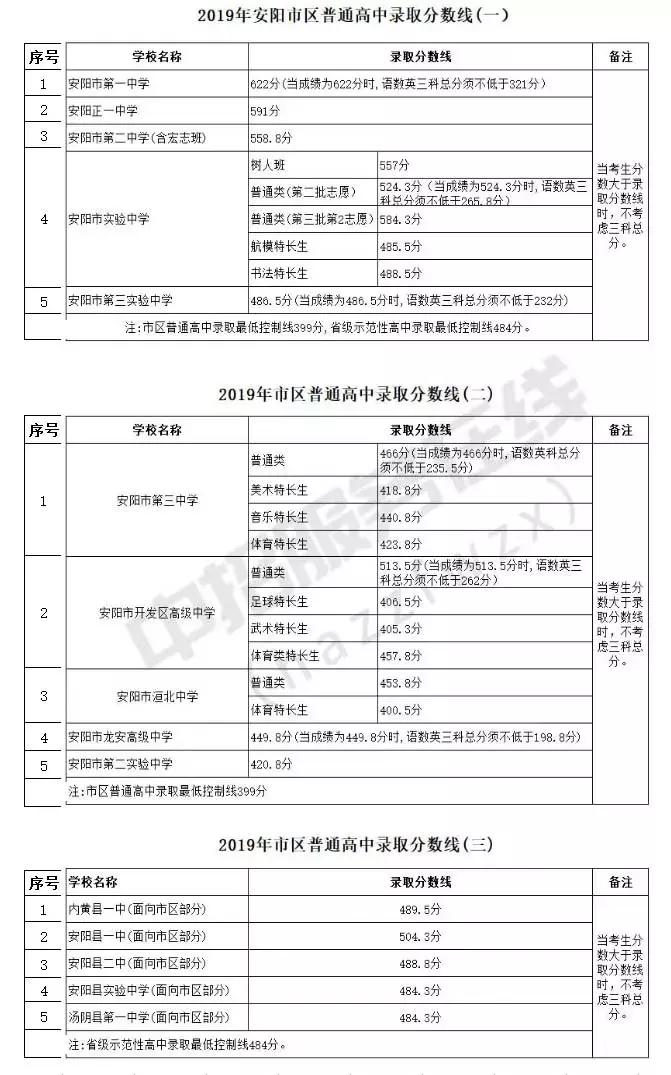 安阳北大附中最新动态