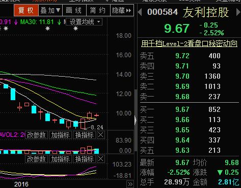 友利控股最新消息新闻动态更新