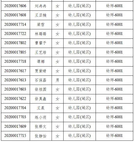 永城市2016年最新任免