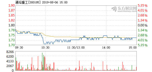 通裕重工最新消息重磅更新📢今日动态